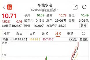 Haynes：独行侠寻求补强4号位并有意库兹马 奇才要价俩首轮